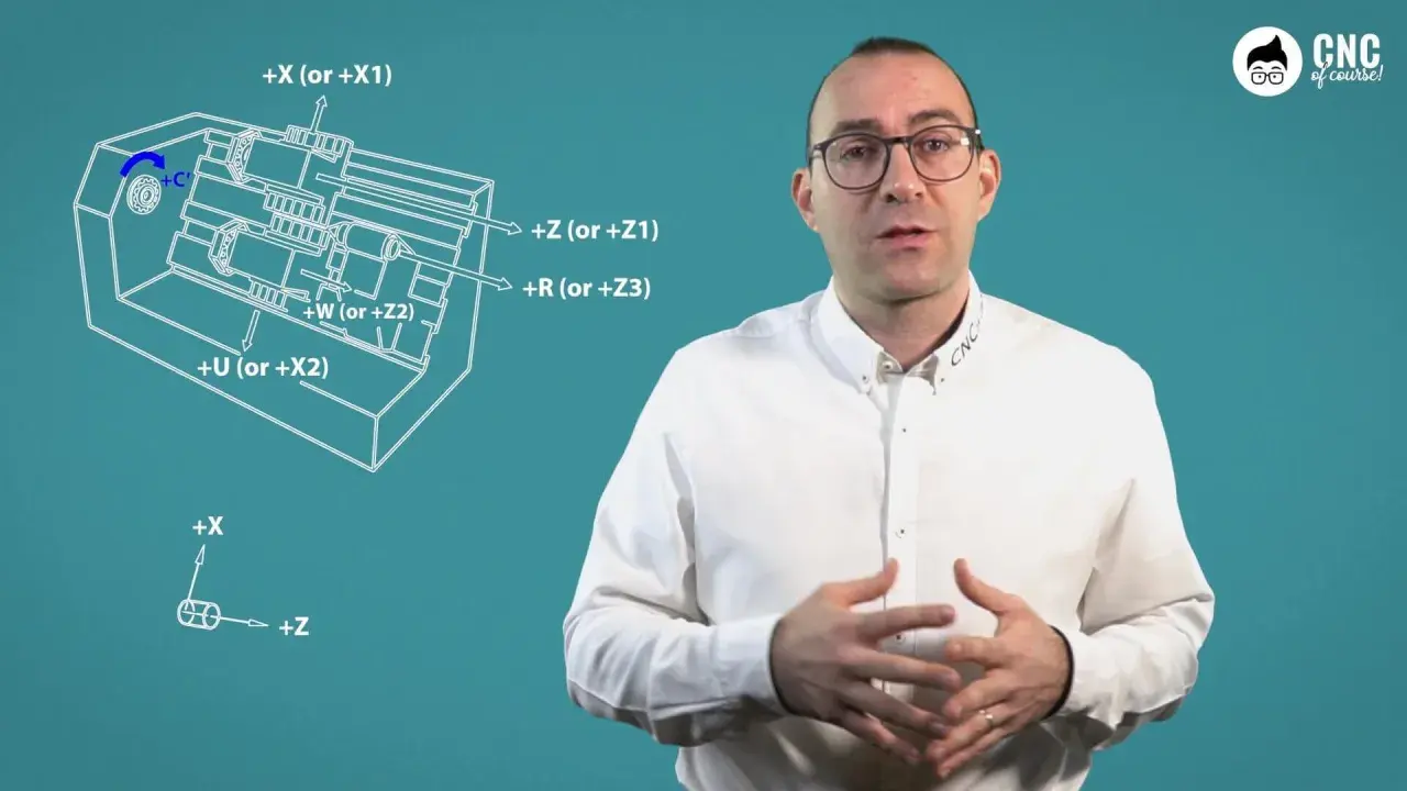 Schema degli assi tornio CNC: X, Z, U, W, R e C'. Spiegazione dei movimenti.