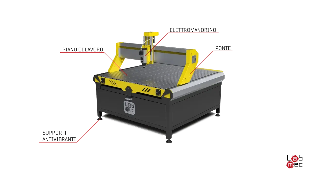 Struttura macchina CNC con piano di lavoro, elettromandrino, ponte e supporti antivibranti.