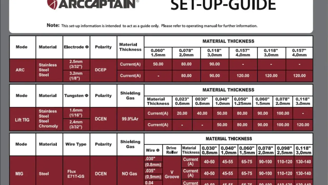 Tabelle parametri di saldatura per ARC, Lift TIG e MIG. Guida rapida per impostazioni di corrente e materiale.