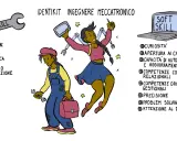 Identikit ingegnere meccatronico: competenze tecniche (meccanica, robotica, industria 4.0) e soft skills per l'industria metalmeccanica.