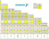 Tabella comparativa elettrodi per alluminio: sigla, composizione e caratteristiche.