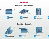 Illustrazione delle diverse **welding positions** per lamiere: saldature testa a testa (piano, frontale, sopratesta, verticale ascendente/discendente) e d'angolo.