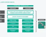 Schema di formazione per un programmatore produzione: coinvolge produzione e magazzino, con focus su efficienza e qualità.