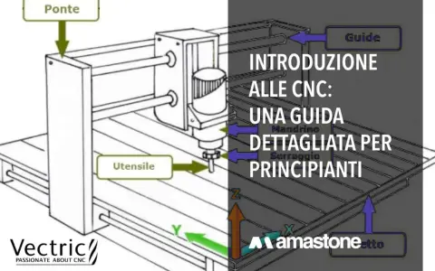 Schema di una macchina CNC con indicazioni su ponte, utensile e guide. Introduzione al CNC per principianti.
