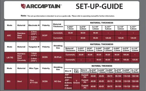 Tabelle parametri di saldatura per ARC, Lift TIG e MIG. Guida rapida per impostazioni di corrente e materiale.