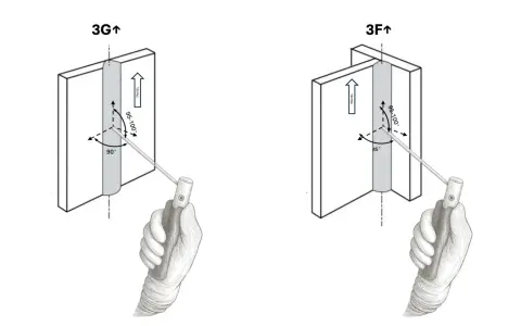 Diagrammi di saldatura 3G e 3F mostrano angoli e direzioni per evitare che l'elettrodo si attacchi.