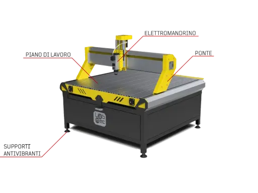 Struttura macchina CNC con piano di lavoro, elettromandrino, ponte e supporti antivibranti.