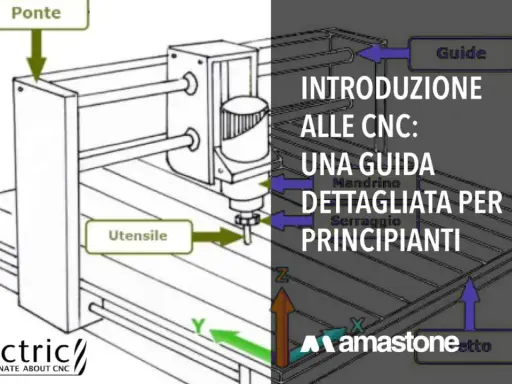 Schema di una macchina CNC con indicazioni su ponte, utensile e guide. Introduzione al CNC per principianti.