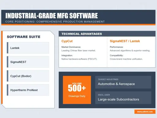 Software per taglio laser: Lantek, SigmaNEST, CypCut e Hypertherm ProNest. Vantaggi tecnici e settori target.