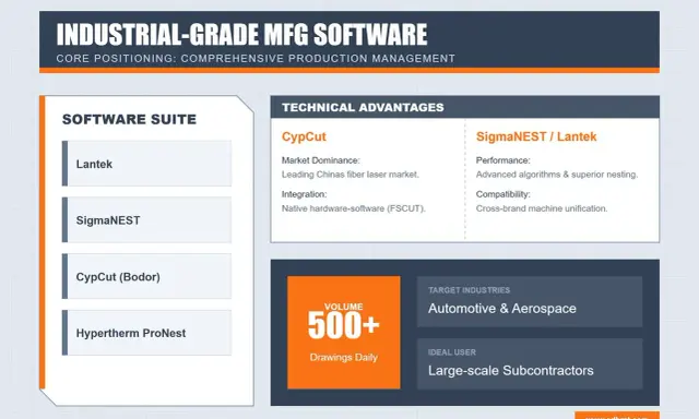 Software per taglio laser: Lantek, SigmaNEST, CypCut e Hypertherm ProNest. Vantaggi tecnici e settori target.