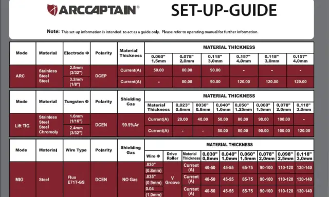 Tabelle parametri di saldatura per ARC, Lift TIG e MIG. Guida rapida per impostazioni di corrente e materiale.