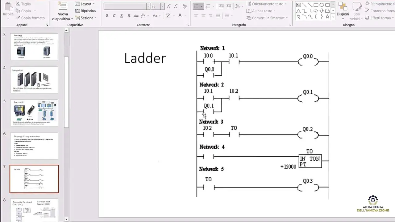 Diagramma Ladder che illustra il plc significato, con reti e contatti.