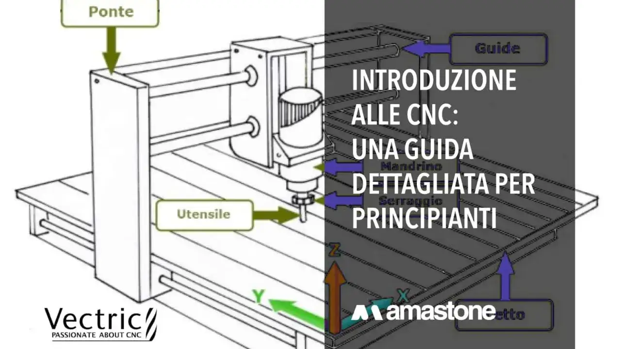 Schema di una fresa CNC con indicazioni su ponte, utensile e guide. Introduzione alla programmazione CNC per principianti.