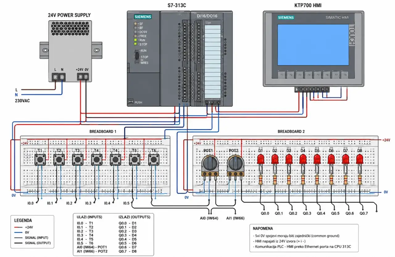 Schema di collegamento per corsi automazione industriale PLC: alimentatore, PLC Siemens S7-313C, HMI KTP700, breadboard con pulsanti e LED.