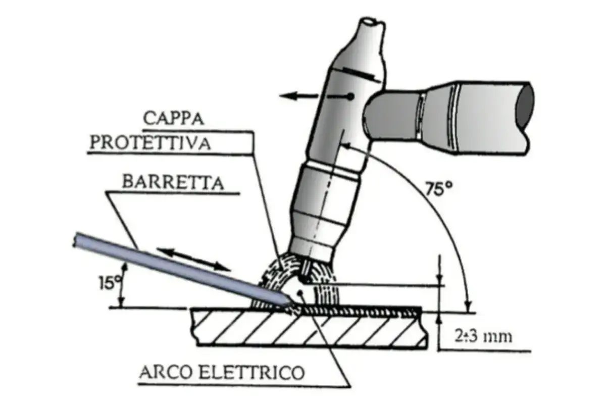 Schema tecnico per la saldatura TIG dell'alluminio: torcia, bacchetta d'apporto e arco elettrico.