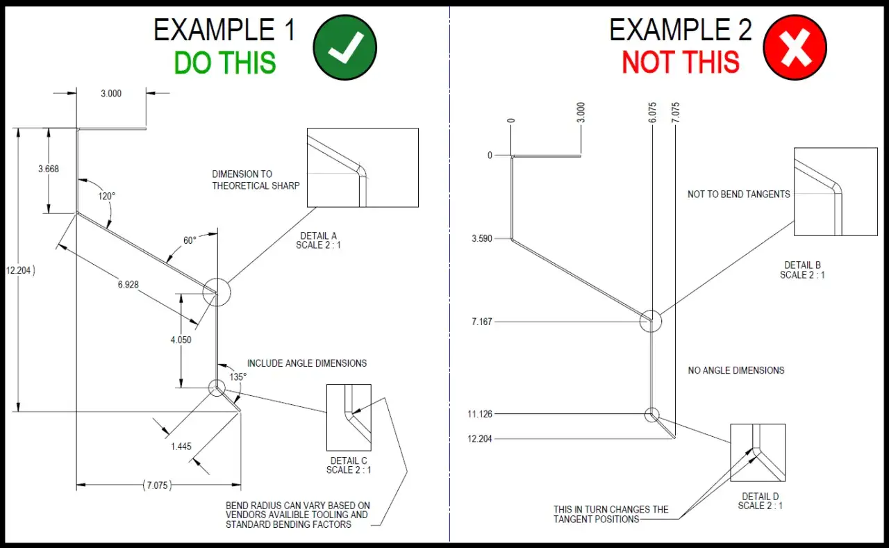 Disegno tecnico piegatura lamiere: esempio corretto con dimensioni e angoli, esempio errato senza.