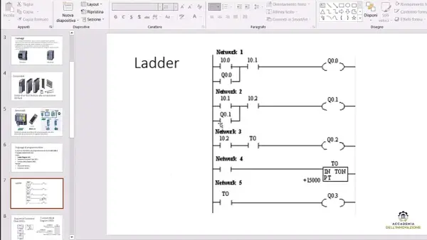 Diagramma Ladder che illustra il plc significato, con reti e contatti.