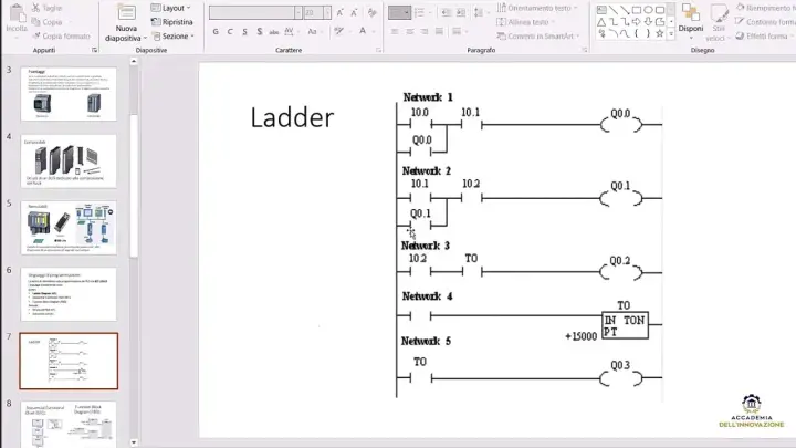 Diagramma Ladder che illustra il plc significato, con reti e contatti.